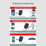 Picture of FM LED Display HIFI Music MP3 Player Wireless Audio Adapter Car Wireless FM Transmitter and Receiver